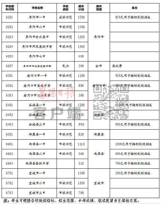 事關(guān)中考志愿填報!市教育局發(fā)布重要提醒!(圖3) 事關(guān)中考志愿填報!市教育局發(fā)布重要提醒!(圖3)