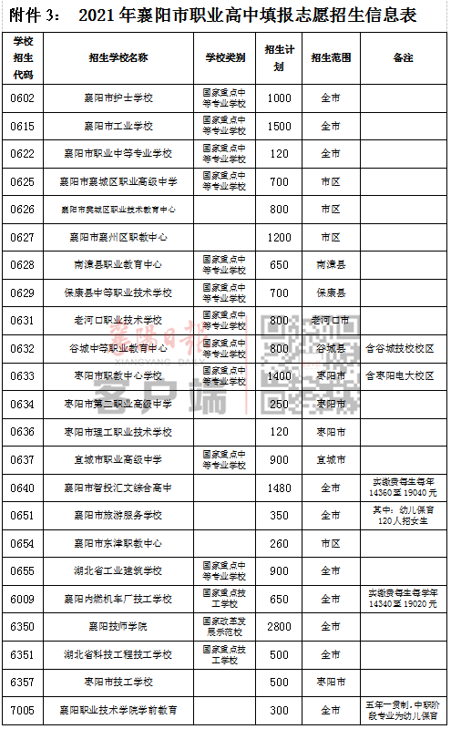 事關(guān)中考志愿填報!市教育局發(fā)布重要提醒!(圖4) 事關(guān)中考志愿填報!市教育局發(fā)布重要提醒!(圖4)