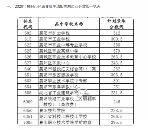 事關(guān)中考志愿填報!市教育局發(fā)布重要提醒!(圖5) 事關(guān)中考志愿填報!市教育局發(fā)布重要提醒!(圖5)