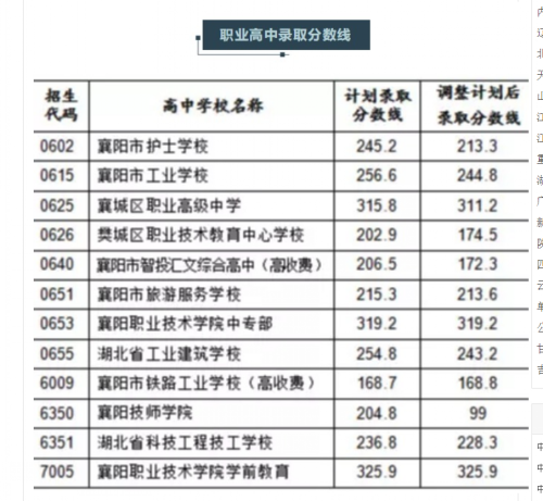 事關(guān)中考志愿填報!市教育局發(fā)布重要提醒!(圖6) 事關(guān)中考志愿填報!市教育局發(fā)布重要提醒!(圖6)