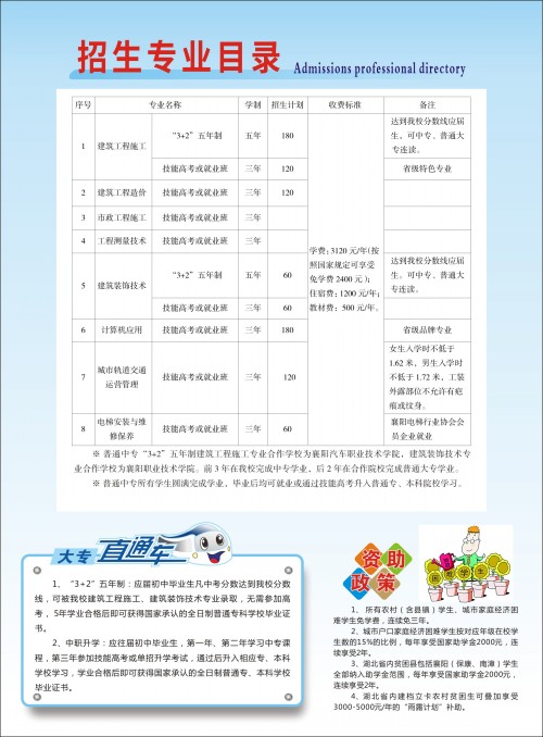 事關(guān)中考志愿填報!市教育局發(fā)布重要提醒!(圖9) 事關(guān)中考志愿填報!市教育局發(fā)布重要提醒!(圖9)
