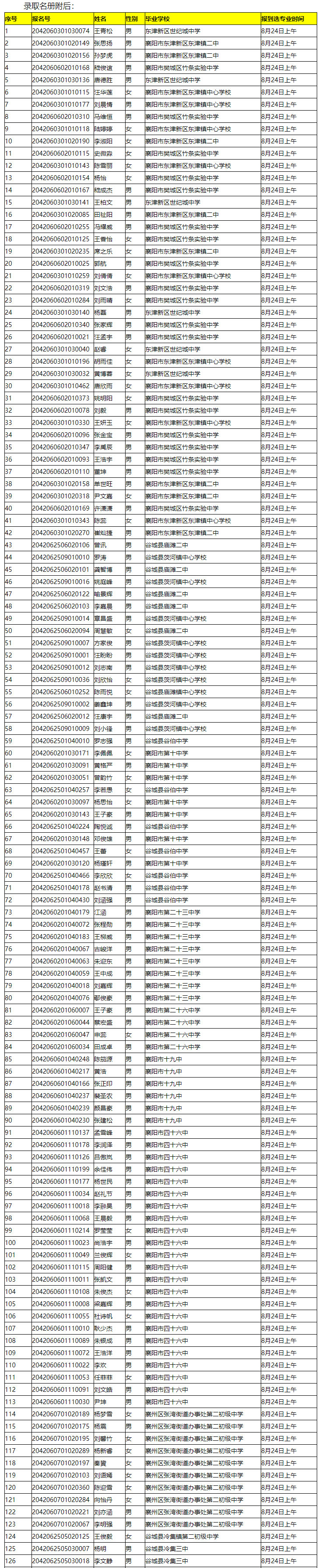 省工建校2020級新生錄取名單公示(圖1)
