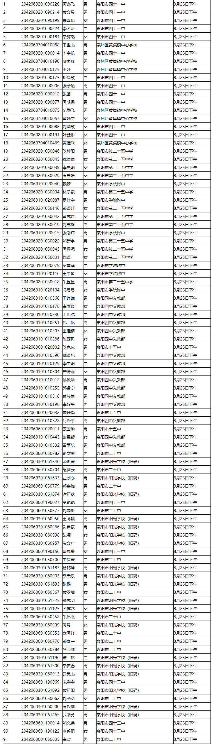 省工建校2020級新生錄取名單公示(圖4)