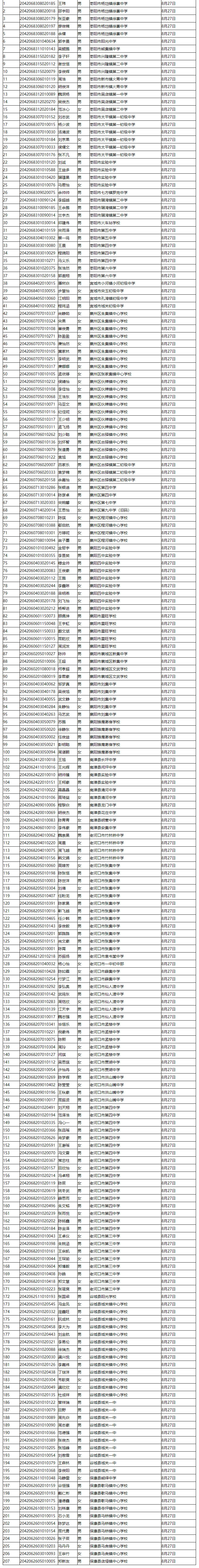 省工建校2020級新生錄取名單公示(圖7)