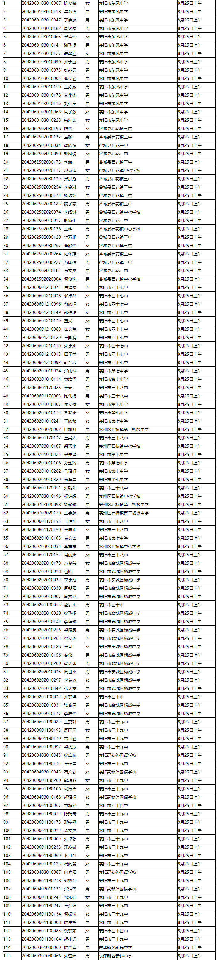 省工建校2020級新生錄取名單公示(圖3)