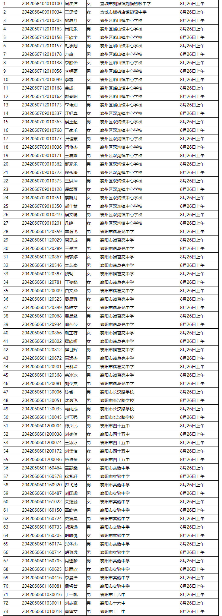 省工建校2020級新生錄取名單公示(圖5)