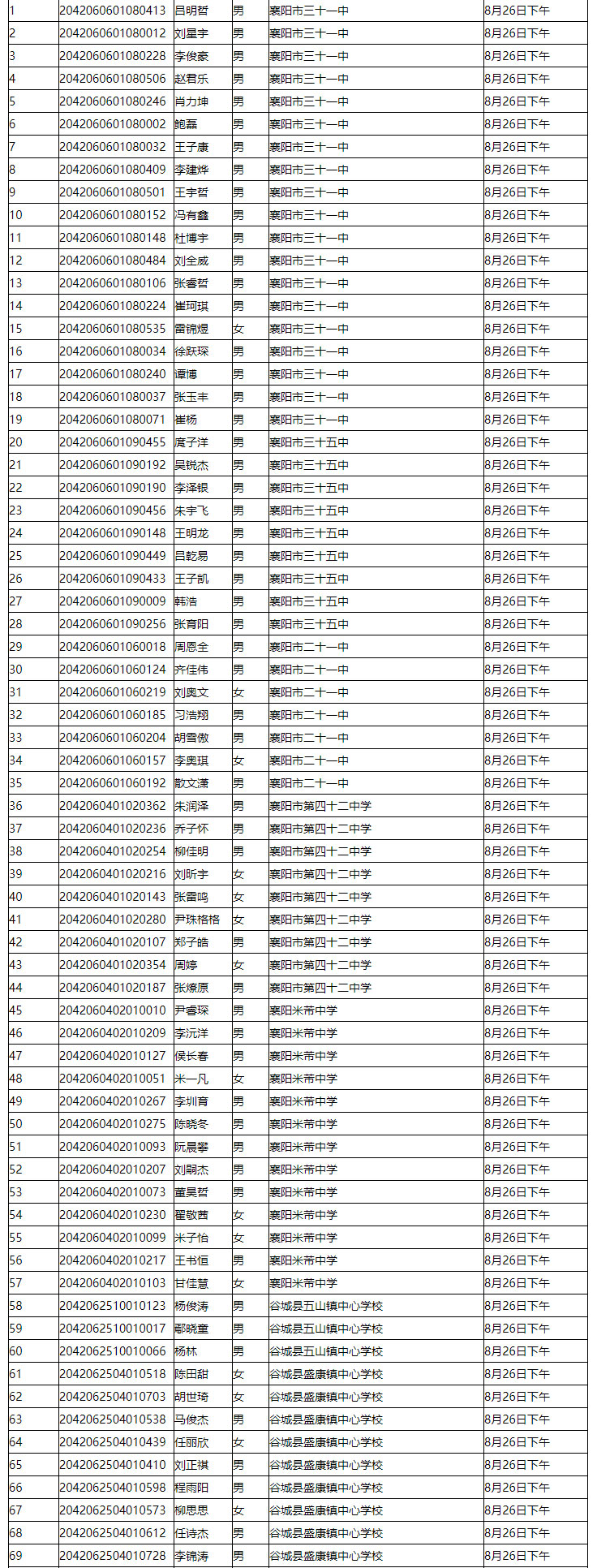 省工建校2020級新生錄取名單公示(圖6)
