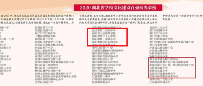 熱烈祝賀我校榮獲“湖北省學(xué)校文化建設(shè)百?gòu)?qiáng)校”(圖1)