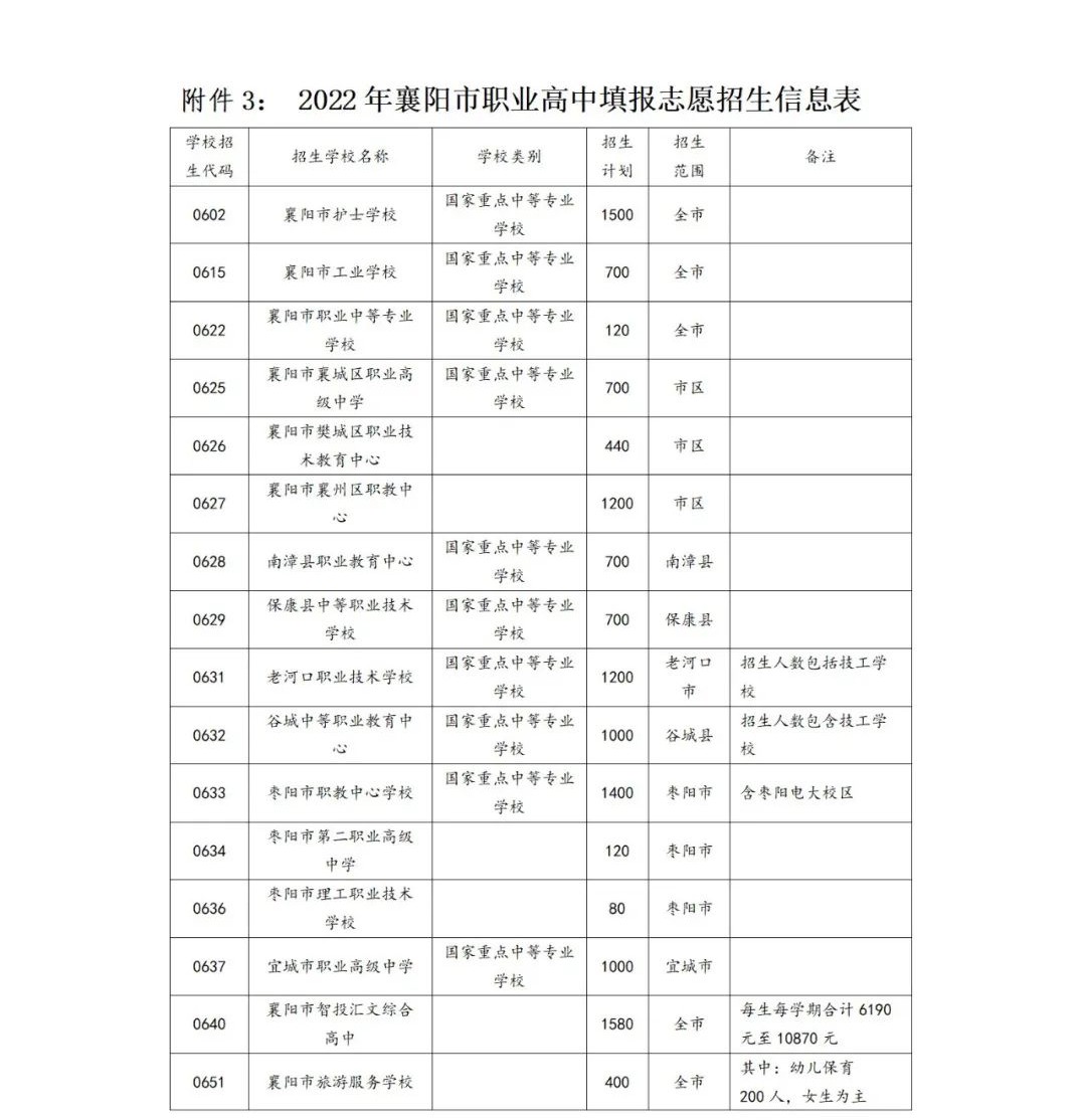 剛剛！市教育局發(fā)布中考志愿填報(bào)重要消息！(圖2)