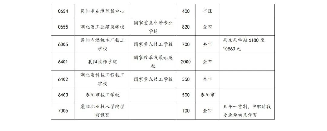 剛剛！市教育局發(fā)布中考志愿填報(bào)重要消息！(圖3)