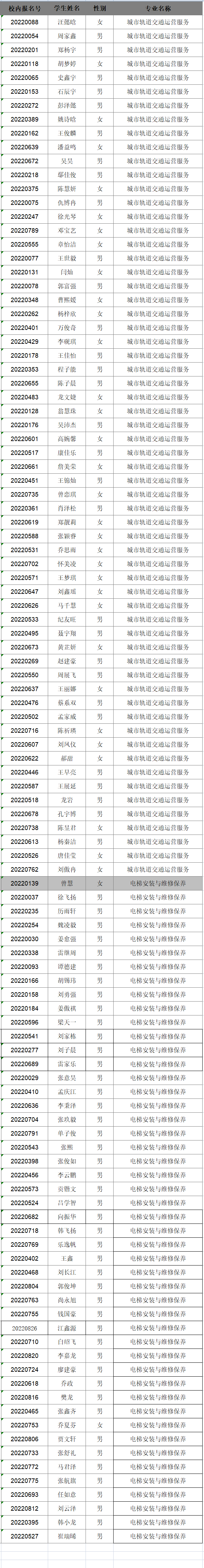 2022級(jí)新生專業(yè)分配情況公告(圖5)