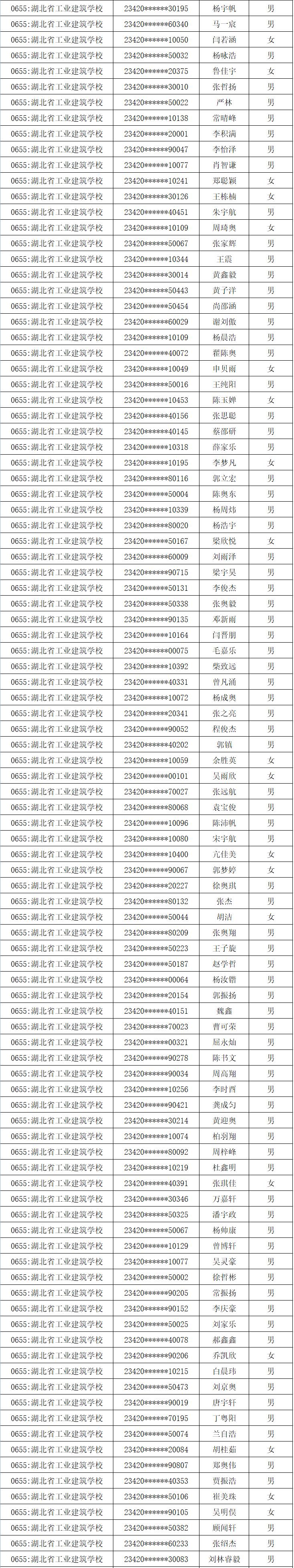 2023年新生錄取名單公布(圖5)