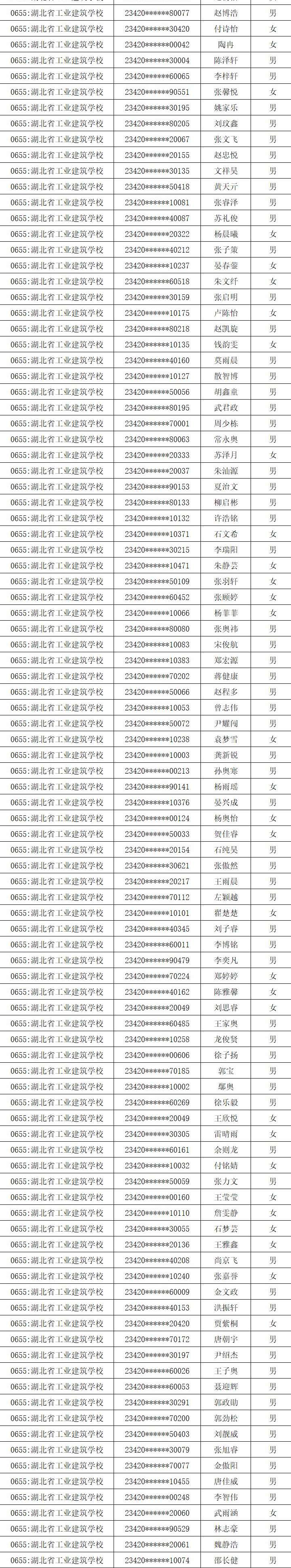 2023年新生錄取名單公布(圖3)