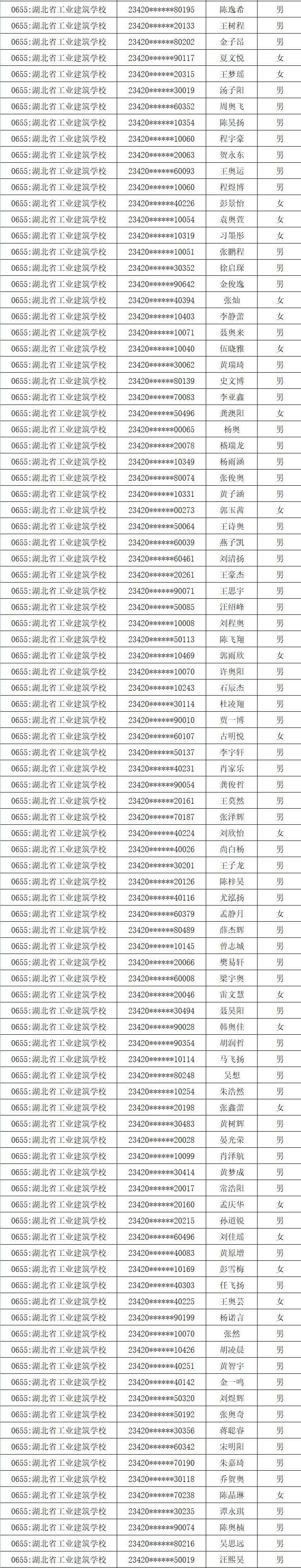 2023年新生錄取名單公布(圖4)