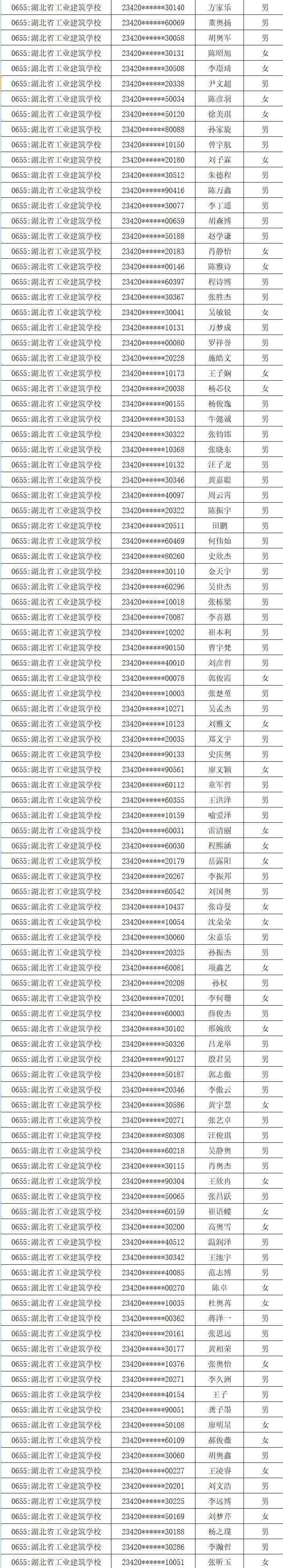2023年新生錄取名單公布(圖6)
