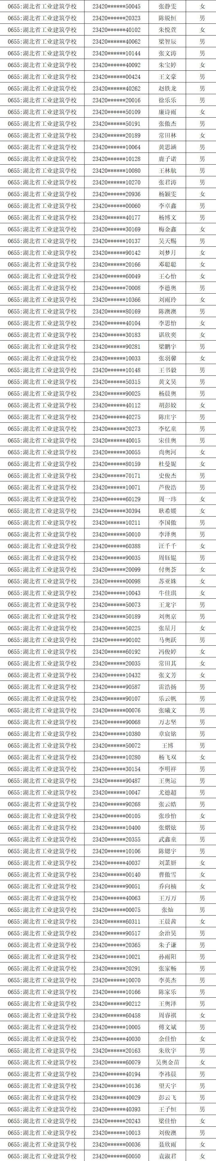 2023年新生錄取名單公布(圖7)