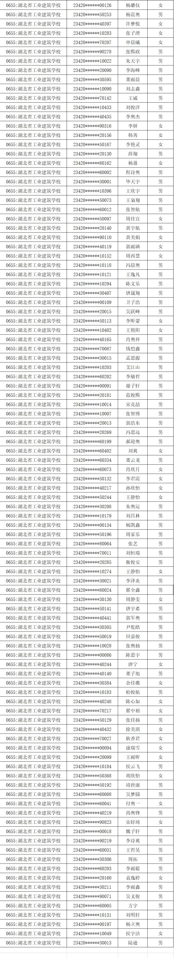 2023年新生錄取名單公布(圖9)