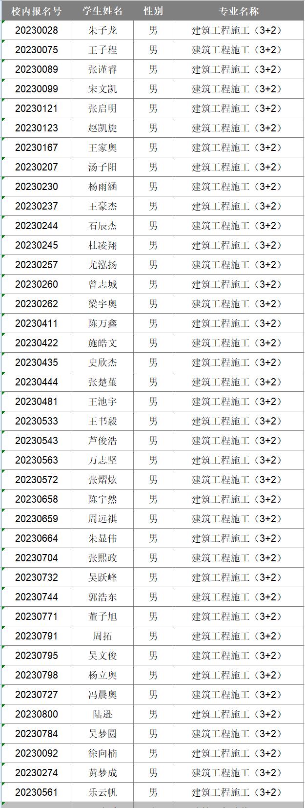 2023年新生專(zhuān)業(yè)分配情況公布(圖1)