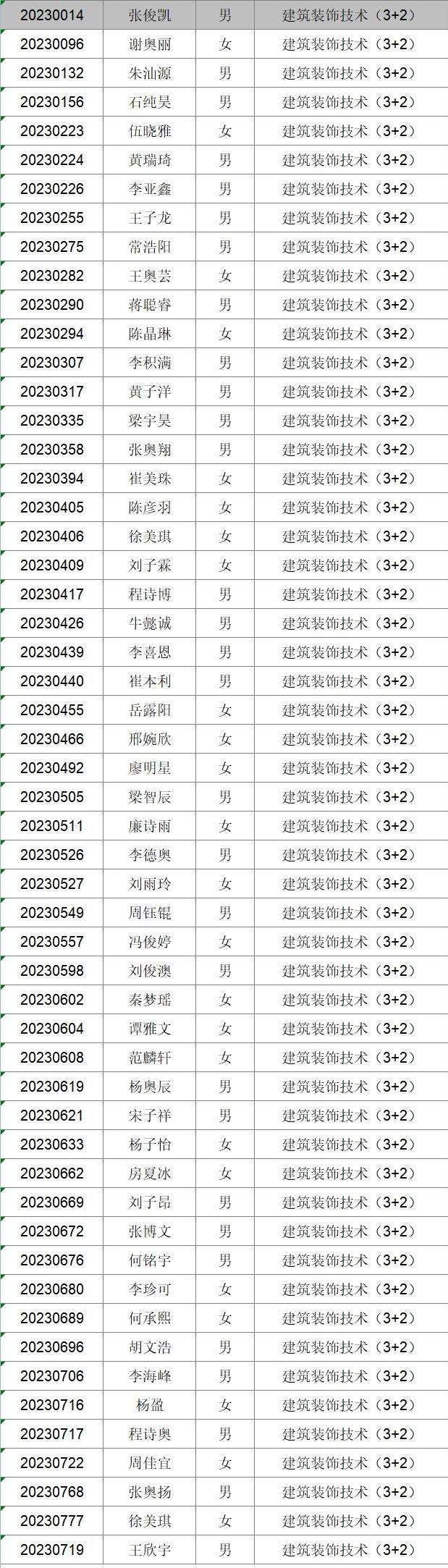 2023年新生專(zhuān)業(yè)分配情況公布(圖3)