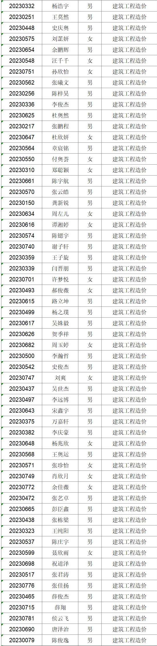 2023年新生專(zhuān)業(yè)分配情況公布(圖7)