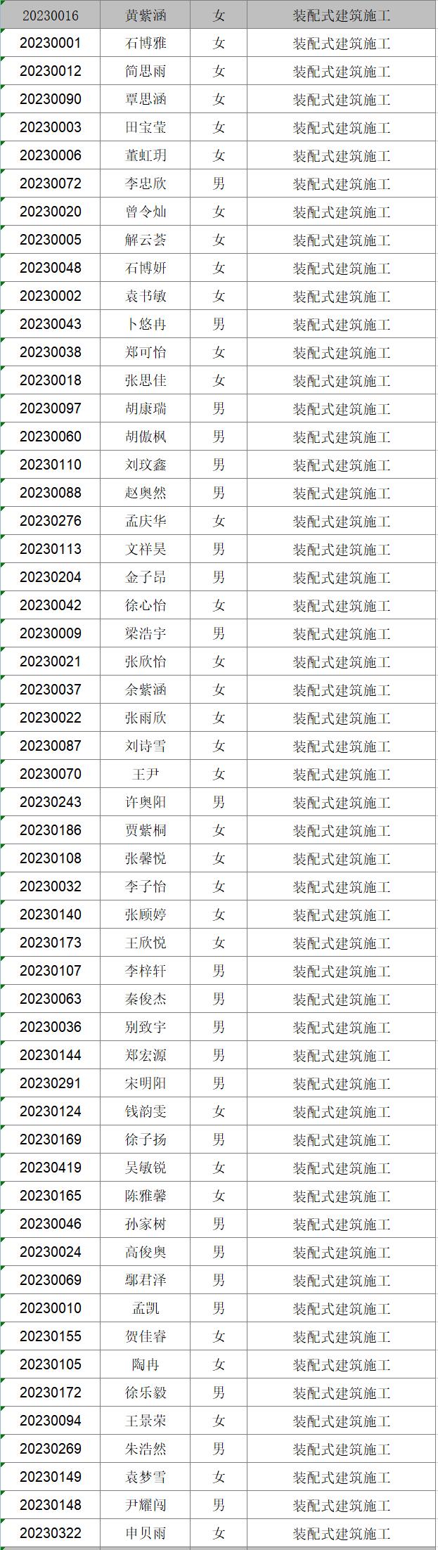 2023年新生專(zhuān)業(yè)分配情況公布(圖5)
