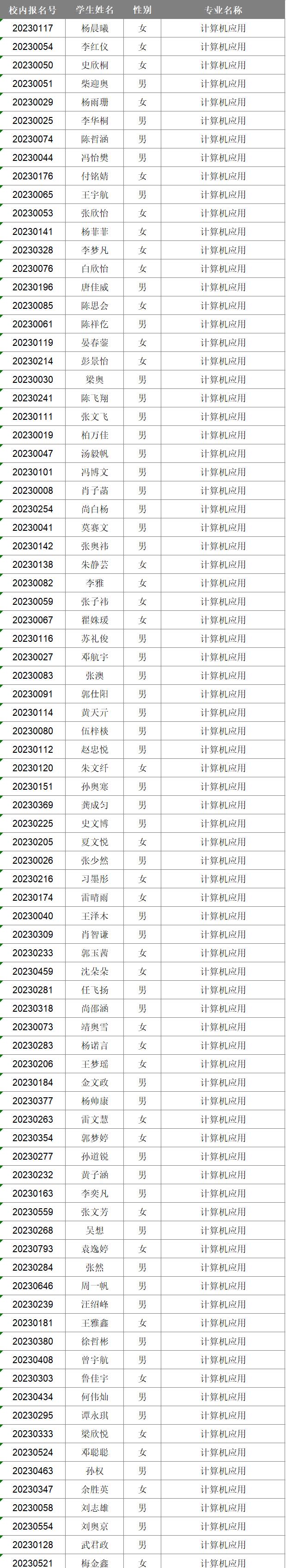 2023年新生專(zhuān)業(yè)分配情況公布(圖9)