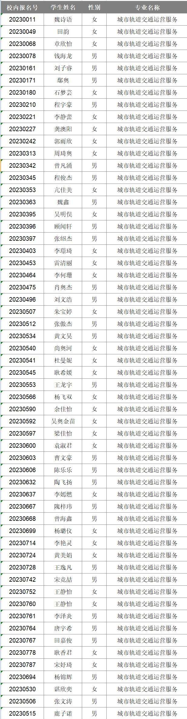 2023年新生專(zhuān)業(yè)分配情況公布(圖11)