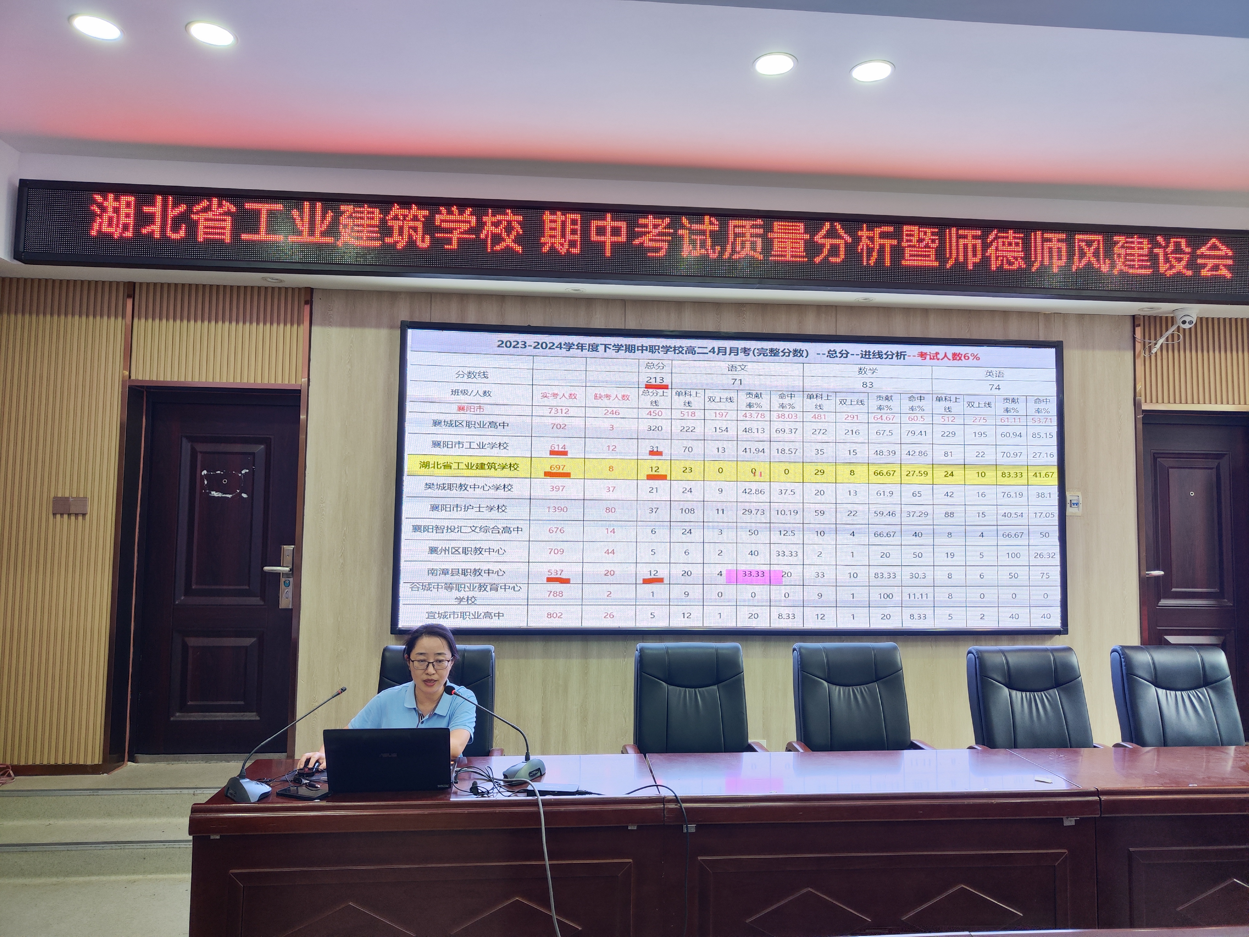 我校召開期中考試教學質(zhì)量分析會(圖2)