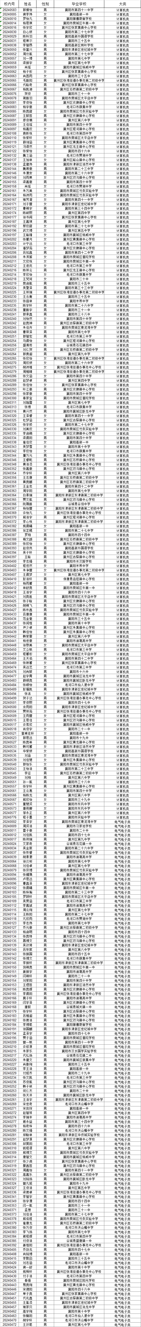 湖北省工業(yè)建筑學(xué)校2024級(jí)新生專業(yè)錄取結(jié)果公布(圖1)