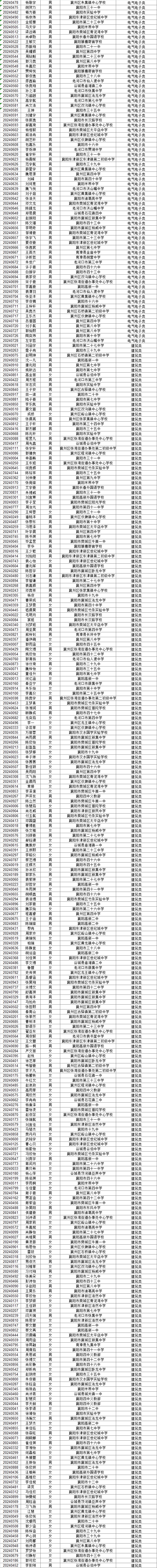 湖北省工業(yè)建筑學(xué)校2024級(jí)新生專業(yè)錄取結(jié)果公布(圖2)