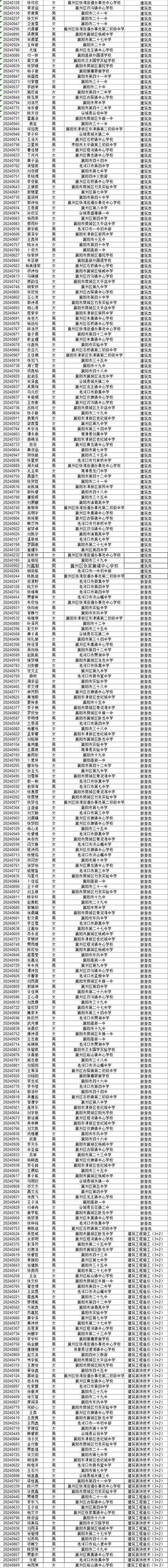 湖北省工業(yè)建筑學(xué)校2024級(jí)新生專業(yè)錄取結(jié)果公布(圖3)