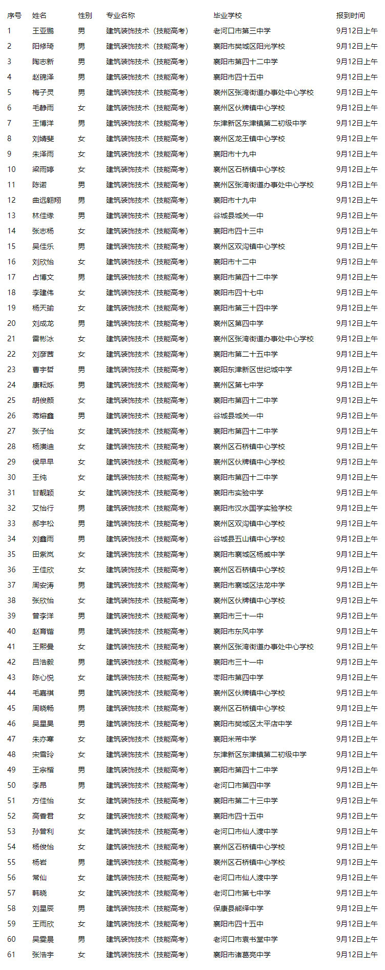 關(guān)于2021級新生專業(yè)分配的公告(圖5)