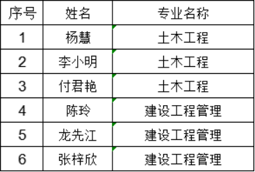 國家開放大學21秋第三批畢業(yè)證發(fā)放通知(圖2)