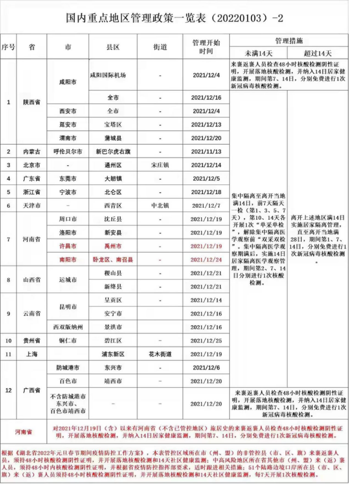 轉(zhuǎn)《關(guān)于2021年秋季開(kāi)放教育期末統(tǒng)考疫情防控通知》(圖1)